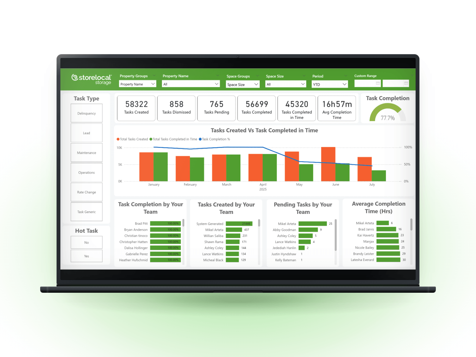 storelocal-bi-dashboard-laptop-glow-4x3 (1)