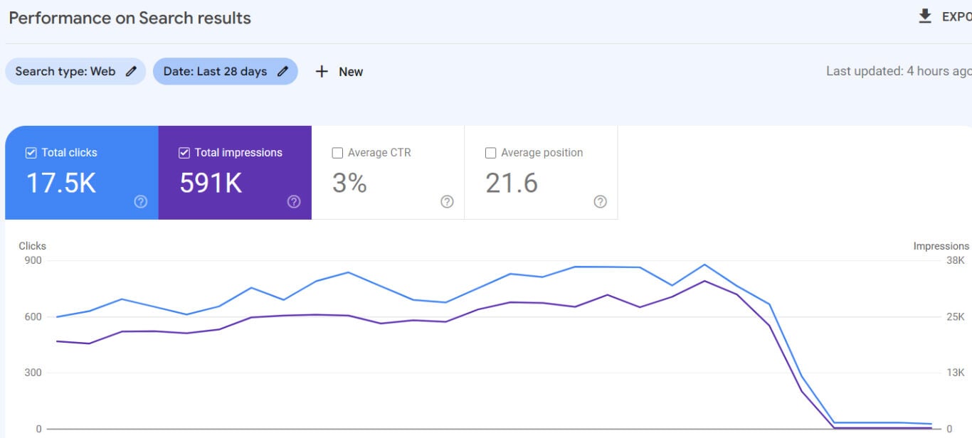 Self-Storage Google Website Traffic Screenshot