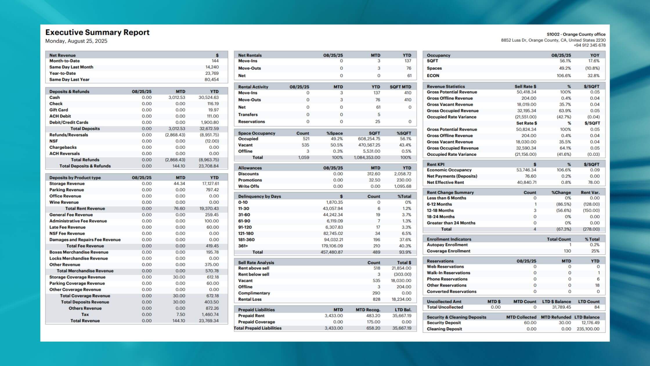 Executive Summary Report 2