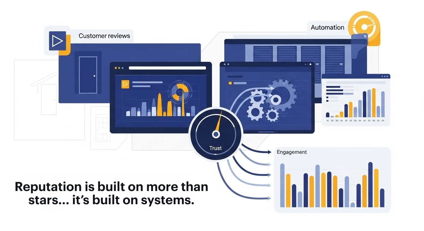 Sample Reputational Management System for Self Storage