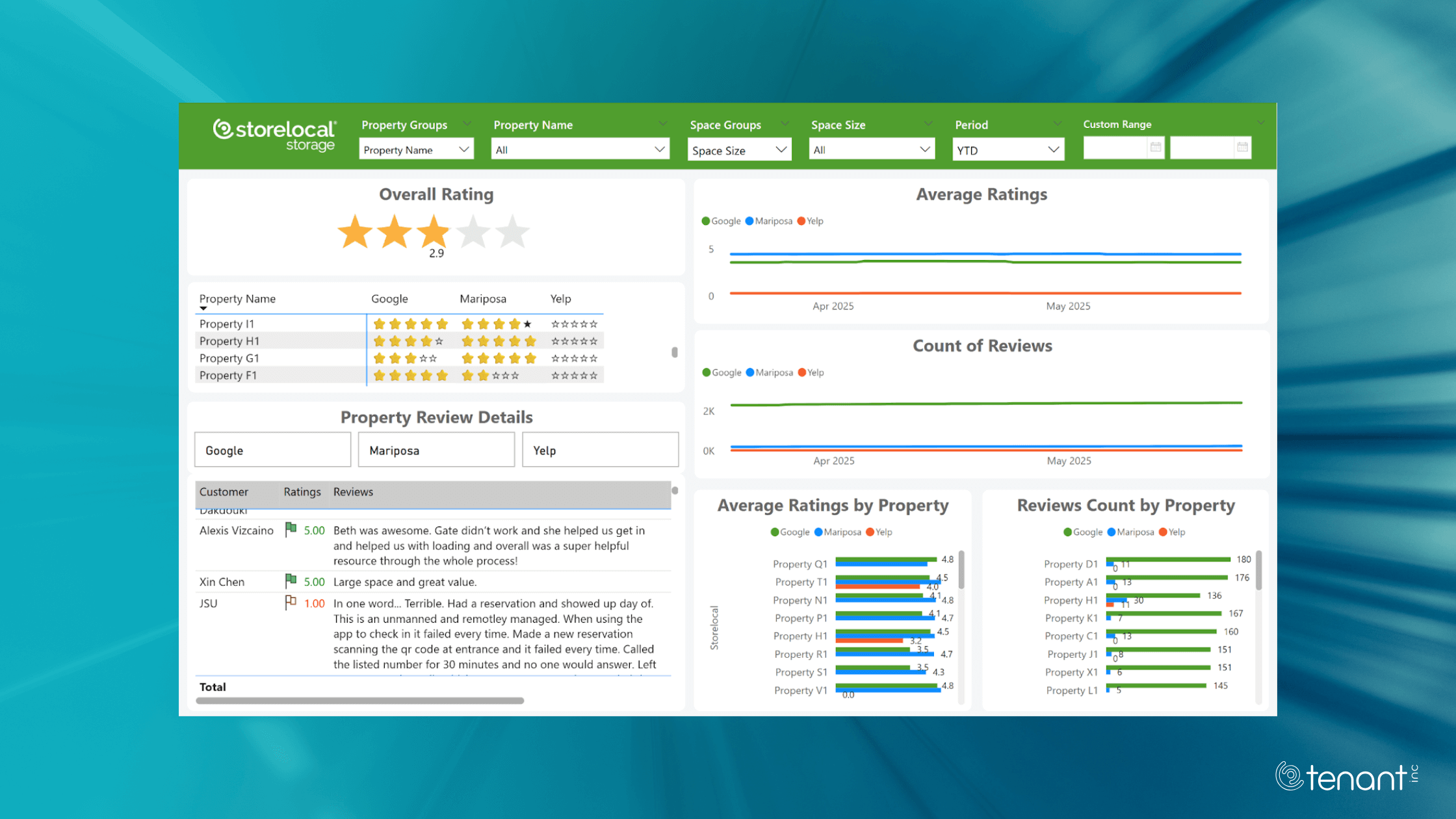 TI-Reputational Data in Tenant Data Warehouse 2